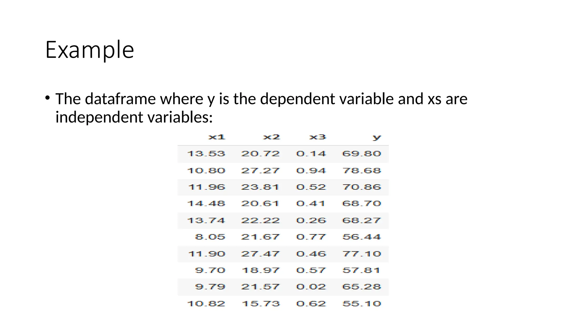 Example
• The dataframe where y is the dependent variable and xs are
independent variables:
 