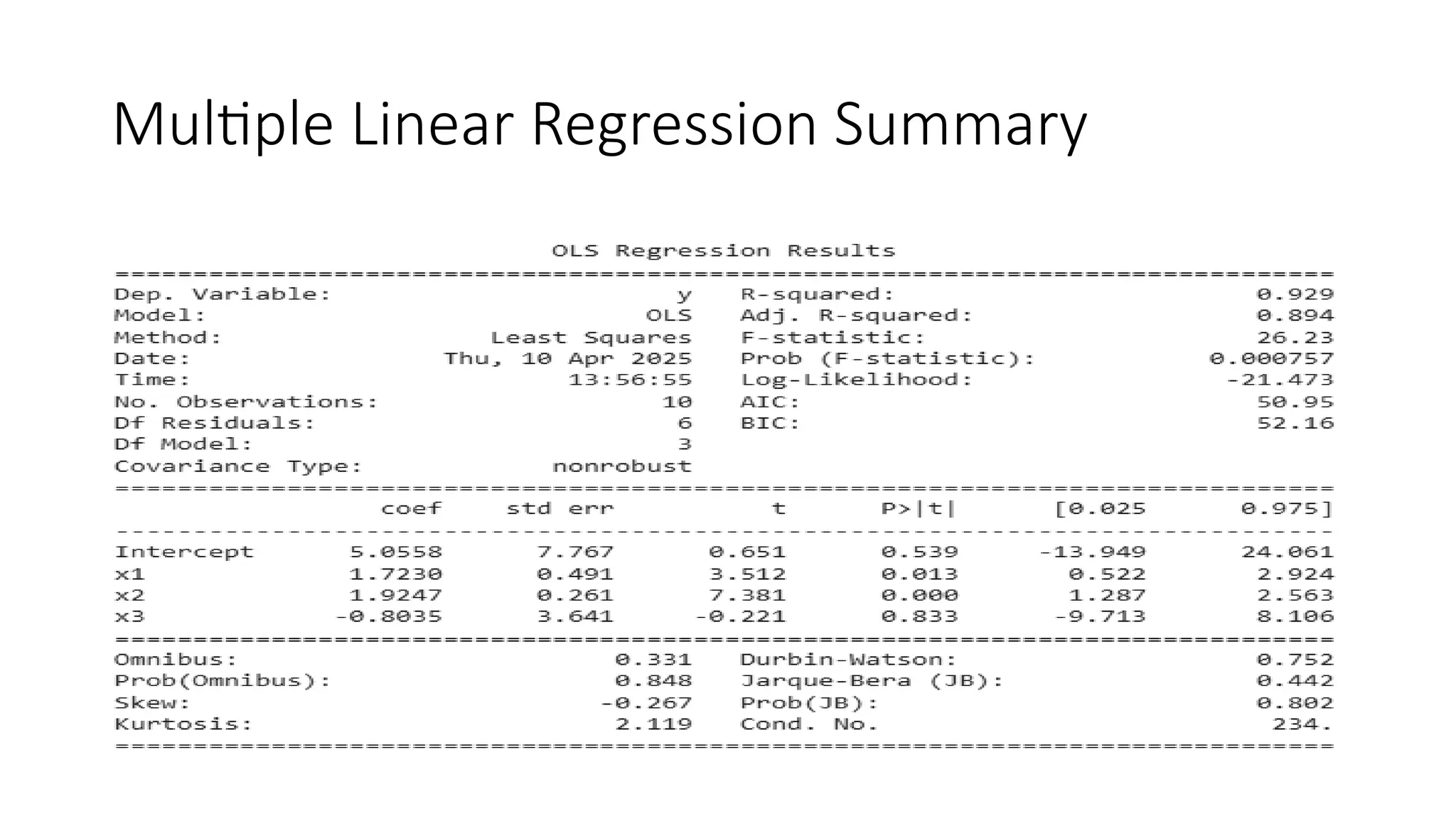 Multiple Linear Regression Summary
 
