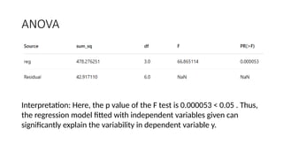 Definition of Linear Regression Analysis | PPTX