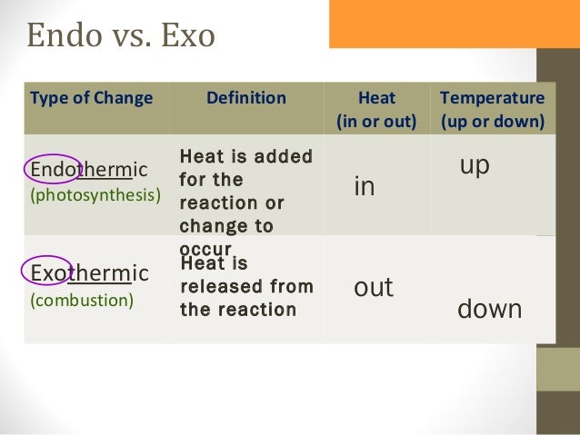 definition of matter lab day 3 2014 venn diagram endothermic and exothermic