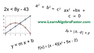 a2 + b2
2x < 8y - 43             = c 2 ax2 +bx +
                                 c = 0
                  www.LearnAlgebraFaster.com

                                     3 y > |7 x -
                                                    2| + 5

                                            2)
        m x +b                4)(x
                                 2 +   5 x-
   y=             f(x) = (x -
 