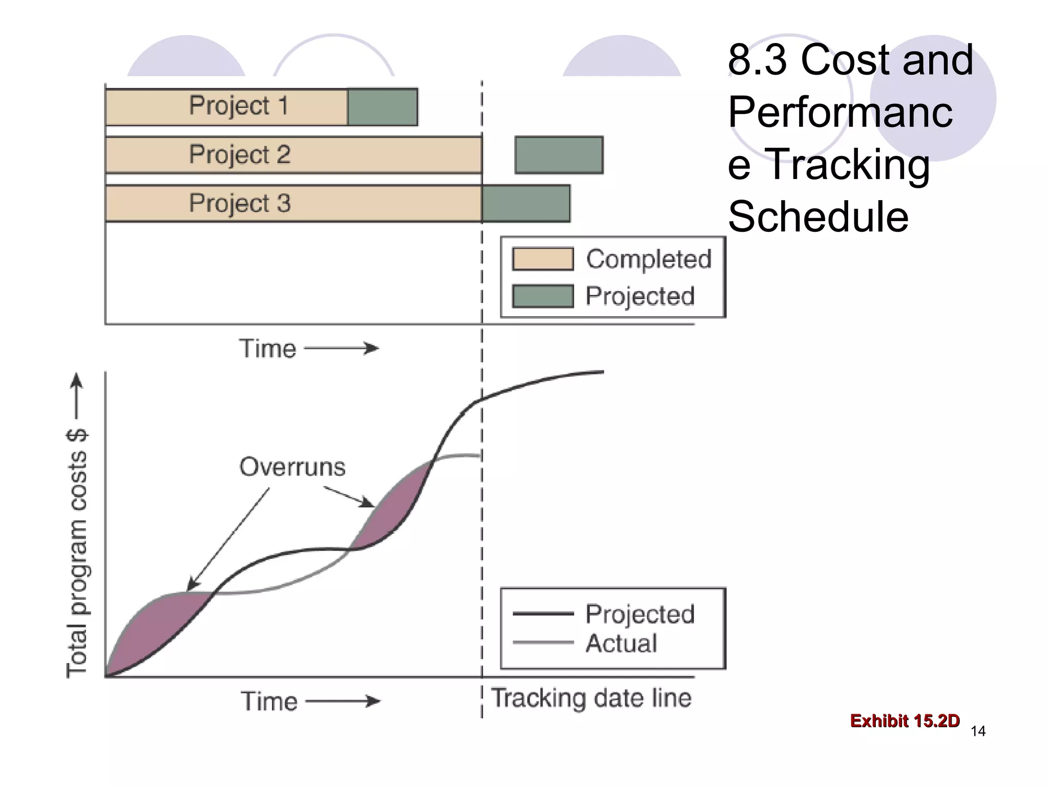8.3 Cost and Performance Tracking Schedule Exhibit 15.2D 