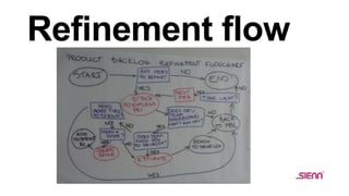 Refinement flow
 