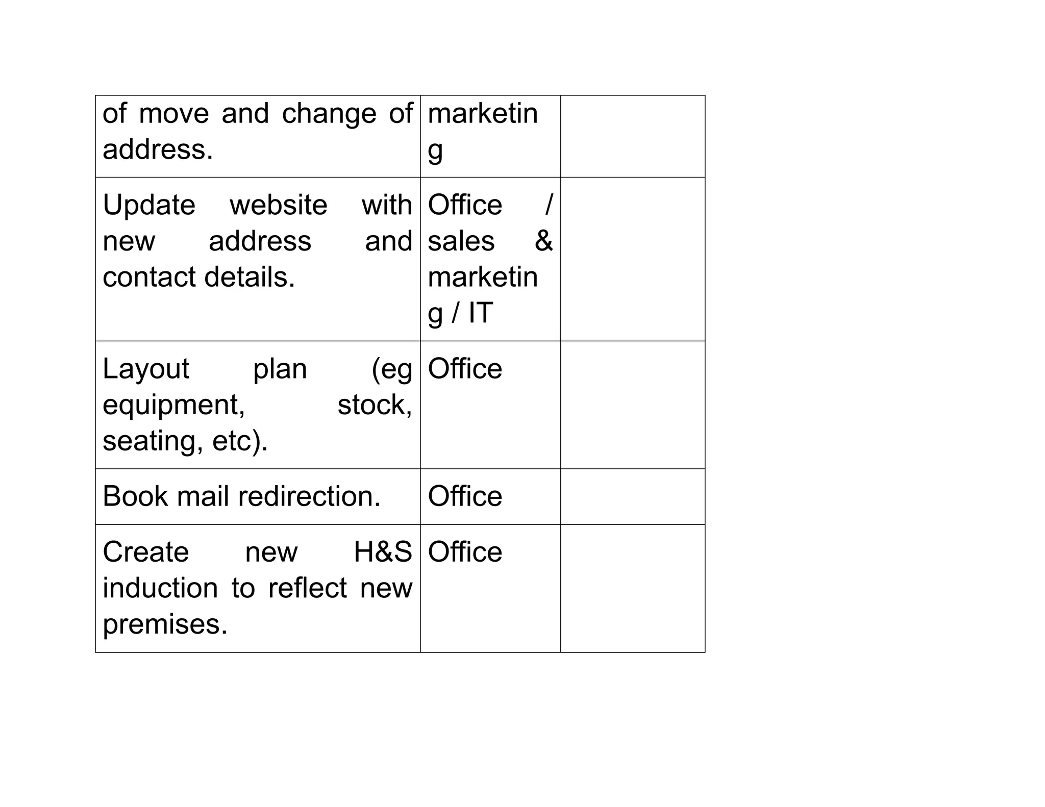 of move and change of
address.
marketin
g
Update website with
new address and
contact details.
Office /
sales &
marketin
g / IT
Layout plan (eg
equipment, stock,
seating, etc).
Office
Book mail redirection. Office
Create new H&S
induction to reflect new
premises.
Office
 