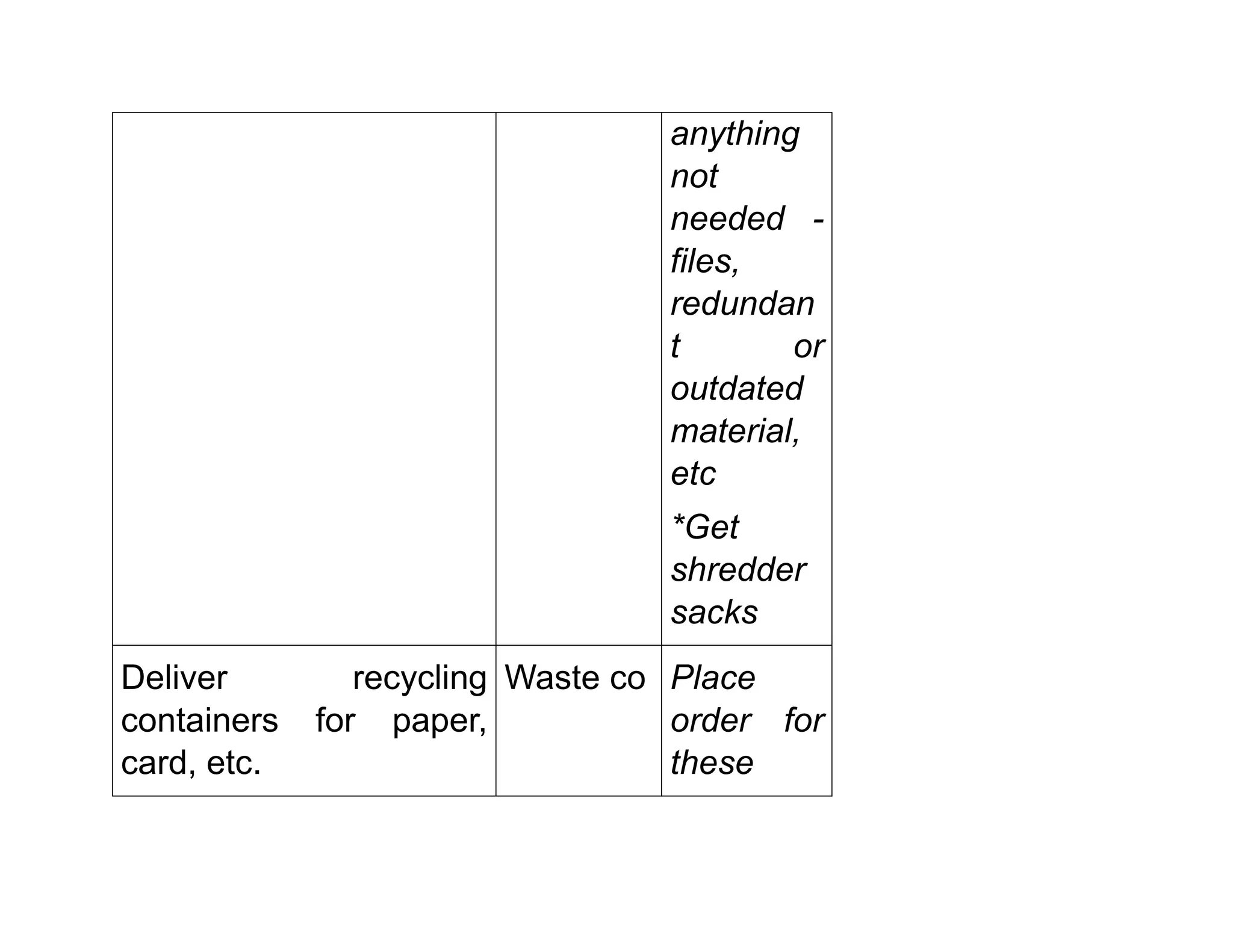 anything
not
needed -
files,
redundan
t or
outdated
material,
etc
*Get
shredder
sacks
Deliver recycling
containers for paper,
card, etc.
Waste co Place
order for
these
 