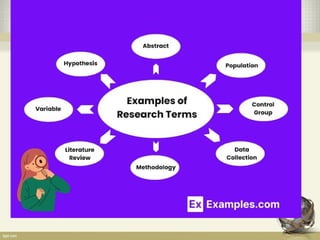 DEFINITION OF RESEARCH TERMSnew ide.pptx