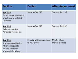 Definition of securities under securities contract regulation act | PPTX