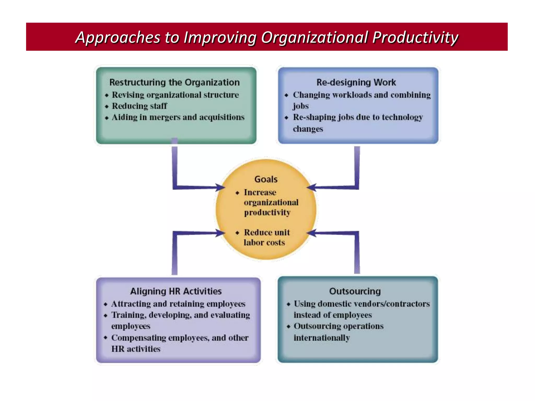 Definition of shrm ( Strategic Human Resource Management) PPT
