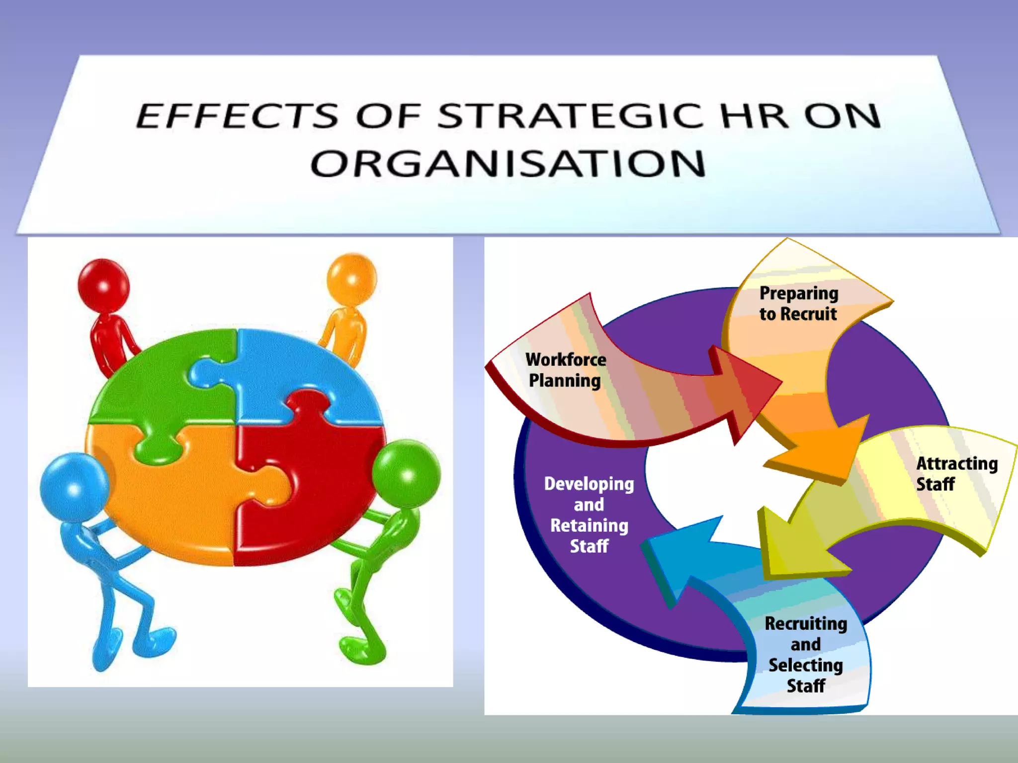 Definition of shrm ( Strategic Human Resource Management) PPT