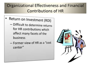Organizational Effectiveness and Financial
           Contributions of HR
 