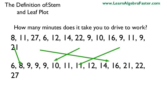 plot stem leaf and 0.1 Stem Definition Plot Leaf of and plot stem leaf and 0.1 Stem Definition Plot Leaf of and