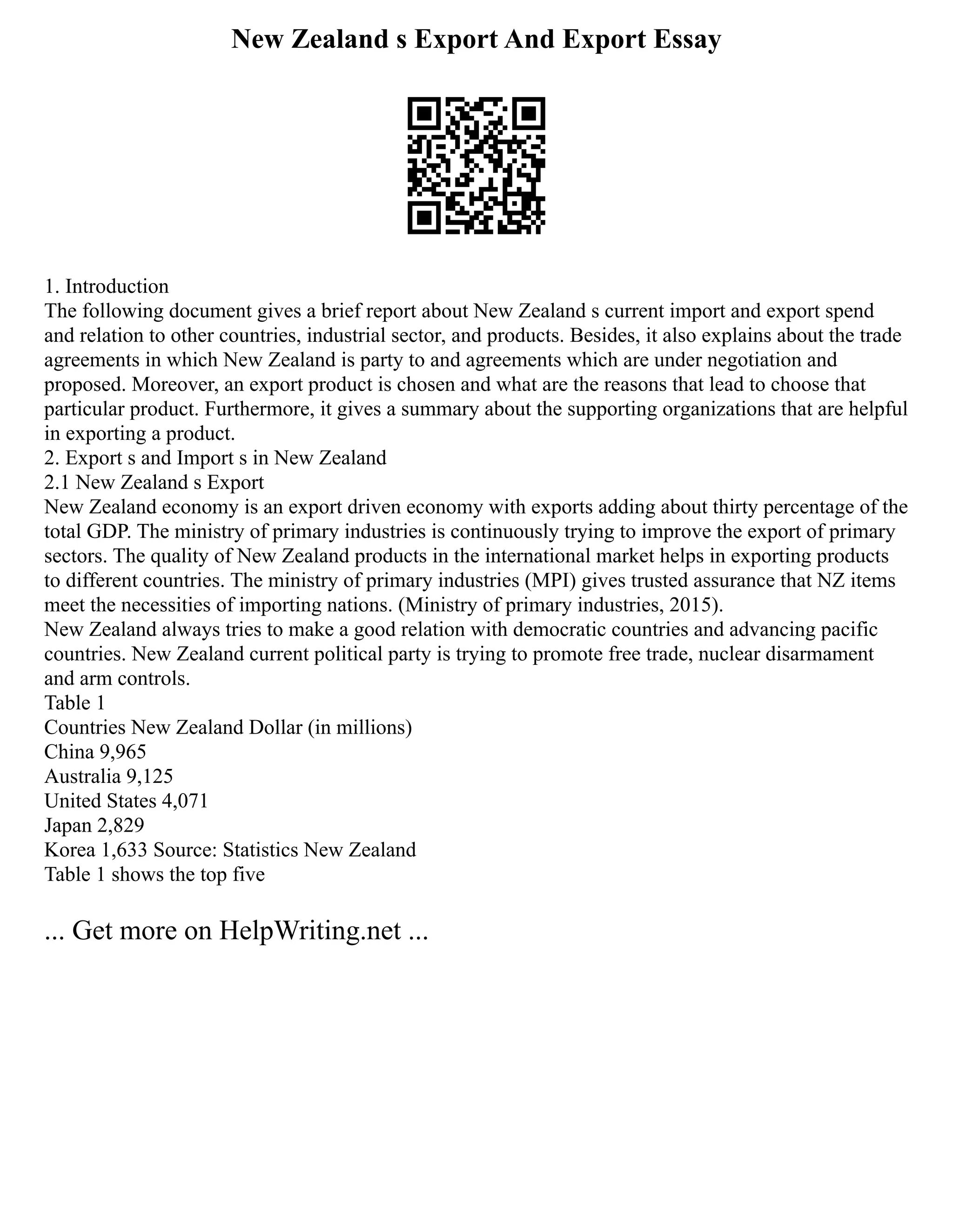 New Zealand s Export And Export Essay
1. Introduction
The following document gives a brief report about New Zealand s current import and export spend
and relation to other countries, industrial sector, and products. Besides, it also explains about the trade
agreements in which New Zealand is party to and agreements which are under negotiation and
proposed. Moreover, an export product is chosen and what are the reasons that lead to choose that
particular product. Furthermore, it gives a summary about the supporting organizations that are helpful
in exporting a product.
2. Export s and Import s in New Zealand
2.1 New Zealand s Export
New Zealand economy is an export driven economy with exports adding about thirty percentage of the
total GDP. The ministry of primary industries is continuously trying to improve the export of primary
sectors. The quality of New Zealand products in the international market helps in exporting products
to different countries. The ministry of primary industries (MPI) gives trusted assurance that NZ items
meet the necessities of importing nations. (Ministry of primary industries, 2015).
New Zealand always tries to make a good relation with democratic countries and advancing pacific
countries. New Zealand current political party is trying to promote free trade, nuclear disarmament
and arm controls.
Table 1
Countries New Zealand Dollar (in millions)
China 9,965
Australia 9,125
United States 4,071
Japan 2,829
Korea 1,633 Source: Statistics New Zealand
Table 1 shows the top five
... Get more on HelpWriting.net ...
 