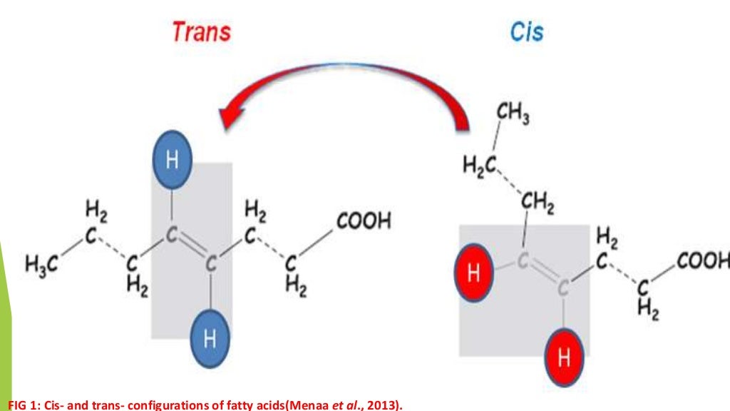 trans fatty acids 1