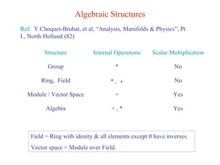 Definition ofvectorspace | PPT