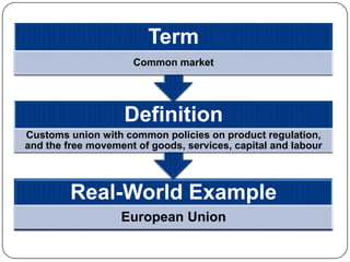 Definition ppt | PPTX