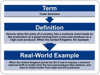 Definition ppt | PPTX