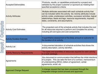 Accepted Deliverables 
Products, results, or capabilities produced by a project and 
validated by the project customer or sponsors as meeting their 
specified acceptance criteria. 
Activity Attributes 
Multiple attributes associated with each schedule activity that 
can be included within the activity list. Activity attributes include 
activity codes, predecessor activities, successor activities, logical 
relationships, leads and lags, resource requirements, imposed 
dates, constraints, and assumptions. 
Activity Cost Estimates 
The projected cost of the schedule activity that includes the cost 
for all resources required to perform and complete the activity, 
including all cost types and cost components 
Activity Duration Estimate 
A quantitative assessment of the likely amount or outcome for 
the duration of an activity. 
Activity List 
A documented tabulation of schedule activities that shows the 
activity description, activity identifier, 
Activity Resource Requirements 
The types and quantities of resources required for each activity 
in a work package. 
Agreements 
Any document or communication that defines the initial intentions 
of a project. This can take the form of a contract, memorandum 
of understanding (MOU), letters of agreement, verbal 
agreements, email, etc 
Approved Change Request 
A change request that has been processed through the 
integrated change control process and approved. 
 