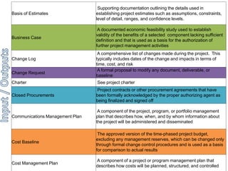 Basis of Estimates 
Supporting documentation outlining the details used in 
establishing project estimates such as assumptions, constraints, 
level of detail, ranges, and confidence levels. 
Business Case 
A documented economic feasibility study used to establish 
validity of the benefits of a selected component lacking sufficient 
definition and that is used as a basis for the authorization of 
further project management activities 
Change Log 
A comprehensive list of changes made during the project. This 
typically includes dates of the change and impacts in terms of 
time, cost, and risk 
Change Request 
A formal proposal to modify any document, deliverable, or 
baseline 
Charter See project charter 
Closed Procurements 
Project contracts or other procurement agreements that have 
been formally acknowledged by the proper authorizing agent as 
being finalized and signed off 
Communications Management Plan 
A component of the project, program, or portfolio management 
plan that describes how, when, and by whom information about 
the project will be administered and disseminated 
Cost Baseline 
The approved version of the time-phased project budget, 
excluding any management reserves, which can be changed only 
through formal change control procedures and is used as a basis 
for comparison to actual results 
Cost Management Plan 
A component of a project or program management plan that 
describes how costs will be planned, structured, and controlled 
 