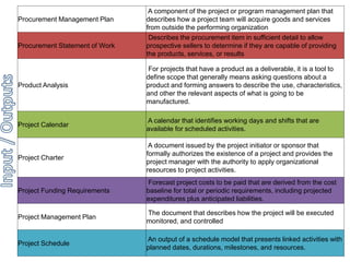 Procurement Management Plan 
A component of the project or program management plan that 
describes how a project team will acquire goods and services 
from outside the performing organization 
Procurement Statement of Work 
Describes the procurement item in sufficient detail to allow 
prospective sellers to determine if they are capable of providing 
the products, services, or results 
Product Analysis 
For projects that have a product as a deliverable, it is a tool to 
define scope that generally means asking questions about a 
product and forming answers to describe the use, characteristics, 
and other the relevant aspects of what is going to be 
manufactured. 
Project Calendar 
A calendar that identifies working days and shifts that are 
available for scheduled activities. 
Project Charter 
A document issued by the project initiator or sponsor that 
formally authorizes the existence of a project and provides the 
project manager with the authority to apply organizational 
resources to project activities. 
Project Funding Requirements 
Forecast project costs to be paid that are derived from the cost 
baseline for total or periodic requirements, including projected 
expenditures plus anticipated liabilities. 
Project Management Plan 
The document that describes how the project will be executed 
monitored, and controlled 
Project Schedule 
An output of a schedule model that presents linked activities with 
planned dates, durations, milestones, and resources. 
 