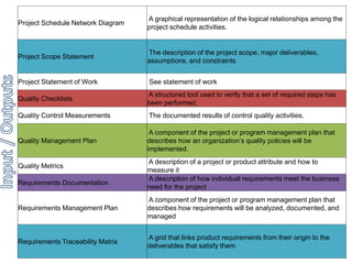 Project Schedule Network Diagram 
A graphical representation of the logical relationships among the 
project schedule activities. 
Project Scope Statement 
The description of the project scope, major deliverables, 
assumptions, and constraints 
Project Statement of Work See statement of work 
Quality Checklists 
A structured tool used to verify that a set of required steps has 
been performed. 
Quality Control Measurements The documented results of control quality activities. 
Quality Management Plan 
A component of the project or program management plan that 
describes how an organization’s quality policies will be 
implemented. 
Quality Metrics 
A description of a project or product attribute and how to 
measure it 
Requirements Documentation 
A description of how individual requirements meet the business 
need for the project 
Requirements Management Plan 
A component of the project or program management plan that 
describes how requirements will be analyzed, documented, and 
managed 
Requirements Traceability Matrix 
A grid that links product requirements from their origin to the 
deliverables that satisfy them 
 
