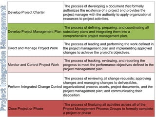 Develop Project Charter 
The process of developing a document that formally 
authorizes the existence of a project and provides the 
project manager with the authority to apply organizational 
resources to project activities. 
Develop Project Management Plan 
The process of defining, preparing, and coordinating all 
subsidiary plans and integrating them into a 
comprehensive project management plan. 
Direct and Manage Project Work 
The process of leading and performing the work defined in 
the project management plan and implementing approved 
changes to achieve the project’s objectives. 
Monitor and Control Project Work 
The process of tracking, reviewing, and reporting the 
progress to meet the performance objectives defined in the 
project management plan 
Perform Integrated Change Control 
The process of reviewing all change requests; approving 
changes and managing changes to deliverables, 
organizational process assets, project documents, and the 
project management plan; and communicating their 
disposition 
Close Project or Phase 
The process of finalizing all activities across all of the 
Project Management Process Groups to formally complete 
a project or phase 
 