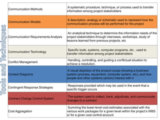 Communication Methods 
A systematic procedure, technique, or process used to transfer 
information among project stakeholders 
Communication Models 
A description, analogy or schematic used to represent how the 
communication process will be performed for the project 
Communication Requirements Analysis 
An analytical technique to determine the information needs of the 
project stakeholders through interviews, workshops, study of 
lessons learned from previous projects, etc 
Communication Technology 
Specific tools, systems, computer programs, etc , used to 
transfer information among project stakeholders 
Conflict Management 
Handling, controlling, and guiding a conflictual situation to 
achieve a resolution. 
Context Diagrams 
A visual depiction of the product scope showing a business 
system (process, equipment, computer system, etc), and how 
people and other systems (actors) interact with it 
Contingent Response Strategies 
Responses provided which may be used in the event that a 
specific trigger occurs 
Contract Change Control System 
The system used to collect, track, adjudicate, and communicate 
changes to a contract 
Cost Aggregation 
Summing the lower-level cost estimates associated with the 
various work packages for a given level within the project’s WBS 
or for a given cost control account 
 