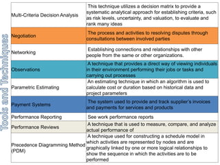 Multi-Criteria Decision Analysis 
This technique utilizes a decision matrix to provide a 
systematic analytical approach for establishing criteria, such 
as risk levels, uncertainty, and valuation, to evaluate and 
rank many ideas 
Negotiation 
The process and activities to resolving disputes through 
consultations between involved parties 
Networking 
Establishing connections and relationships with other 
people from the same or other organizations. 
Observations 
A technique that provides a direct way of viewing individuals 
in their environment performing their jobs or tasks and 
carrying out processes 
Parametric Estimating 
An estimating technique in which an algorithm is used to 
calculate cost or duration based on historical data and 
project parameters 
Payment Systems 
The system used to provide and track supplier’s invoices 
and payments for services and products 
Performance Reporting See work performance reports 
Performance Reviews 
A technique that is used to measure, compare, and analyze 
actual performance of 
Precedence Diagramming Method 
(PDM) 
A technique used for constructing a schedule model in 
which activities are represented by nodes and are 
graphically linked by one or more logical relationships to 
show the sequence in which the activities are to be 
performed 
 
