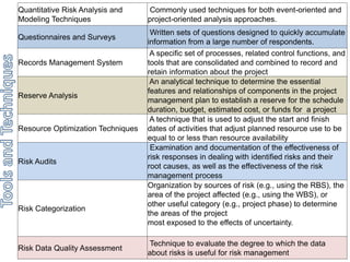 Quantitative Risk Analysis and 
Modeling Techniques 
Commonly used techniques for both event-oriented and 
project-oriented analysis approaches. 
Questionnaires and Surveys 
Written sets of questions designed to quickly accumulate 
information from a large number of respondents. 
Records Management System 
A specific set of processes, related control functions, and 
tools that are consolidated and combined to record and 
retain information about the project 
Reserve Analysis 
An analytical technique to determine the essential 
features and relationships of components in the project 
management plan to establish a reserve for the schedule 
duration, budget, estimated cost, or funds for a project 
Resource Optimization Techniques 
A technique that is used to adjust the start and finish 
dates of activities that adjust planned resource use to be 
equal to or less than resource availability 
Risk Audits 
Examination and documentation of the effectiveness of 
risk responses in dealing with identified risks and their 
root causes, as well as the effectiveness of the risk 
management process 
Risk Categorization 
Organization by sources of risk (e.g., using the RBS), the 
area of the project affected (e.g., using the WBS), or 
other useful category (e.g., project phase) to determine 
the areas of the project 
most exposed to the effects of uncertainty. 
Risk Data Quality Assessment 
Technique to evaluate the degree to which the data 
about risks is useful for risk management 
 
