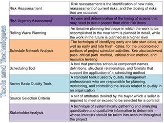 Risk Reassessment 
Risk reassessment is the identification of new risks, 
reassessment of current risks, and the closing of risks 
that are outdated 
Risk Urgency Assessment 
Review and determination of the timing of actions that 
may need to occur sooner than other risk items 
Rolling Wave Planning 
An iterative planning technique in which the work to be 
accomplished in the near term is planned in detail, while 
the work in the future is planned at a higher level 
Schedule Network Analysis 
The technique of identifying early and late start dates, as 
well as early and late finish dates, for the uncompleted 
portions of project schedule activities. See also backward 
pass, critical path method, critical chain method, and 
resource leveling 
Scheduling Tool 
A tool that provides schedule component names, 
definitions, structural relationships, and formats that 
support the application of a scheduling method 
Seven Basic Quality Tools 
A standard toolkit used by quality management 
professionals who are responsible for planning, 
monitoring, and controlling the issues related to quality in 
an organization 
Source Selection Criteria 
A set of attributes desired by the buyer which a seller is 
required to meet or exceed to be selected for a contract 
Stakeholder Analysis 
A technique of systematically gathering and analyzing 
quantitative and qualitative information to determine 
whose interests should be taken into account throughout 
the project 
 