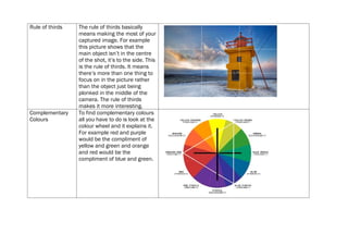 Rule of thirds   The rule of thirds basically
                 means making the most of your
                 captured image. For example
                 this picture shows that the
                 main object isn’t in the centre
                 of the shot, it’s to the side. This
                 is the rule of thirds. It means
                 there’s more than one thing to
                 focus on in the picture rather
                 than the object just being
                 plonked in the middle of the
                 camera. The rule of thirds
                 makes it more interesting.
Complementary    To find complementary colours
Colours          all you have to do is look at the
                 colour wheel and it explains it.
                 For example red and purple
                 would be the compliment of
                 yellow and green and orange
                 and red would be the
                 compliment of blue and green.
 