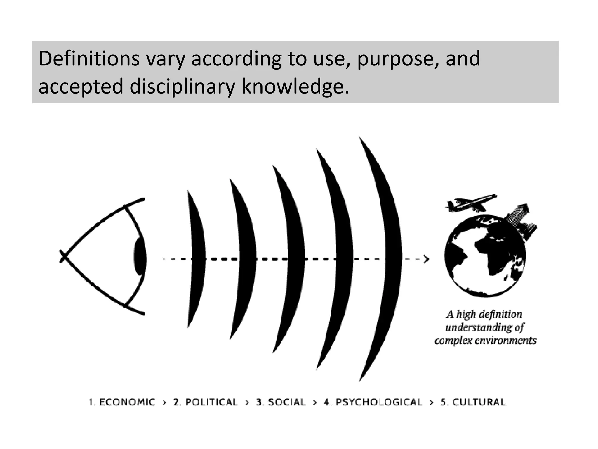 Definitions vary according to use, purpose, and 
accepted disciplinary knowledge. 
 