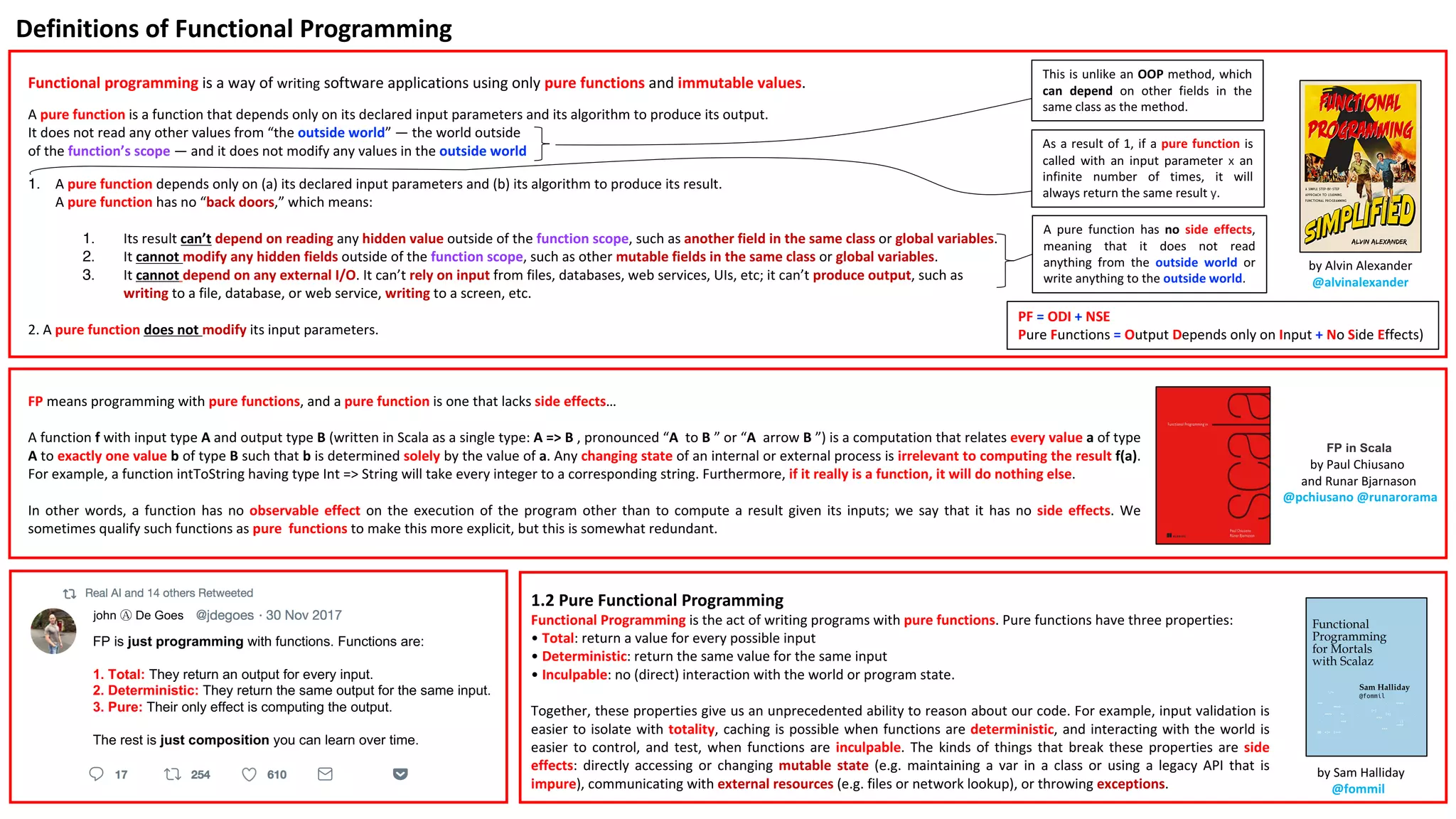 1. A	pure	function	depends	only	on	(a)	its	declared	input	parameters	and	(b)	its	algorithm	to	produce	its	result. A	pure	function	has	no	“back	doors,”	which	means: 1. Its	result	can’t depend	on reading any	hidden	value	outside	of	the	function	scope,	such	as	another	field	in	the	same	class or	global	variables. 2. It	cannot	modify any hidden	fields	outside	of	the	function	scope,	such	as	other	mutable fields in	the	same	class or	global	variables. 3. It	cannot depend on	any	external	I/O.	It	can’t	rely	on	input	from	files,	databases,	web	services,	UIs,	etc;	it	can’t	produce	output,	such	as writing to	a	file,	database,	or	web	service,	writing to	a	screen,	etc. 2.	A	pure	function	does	not	modify its	input	parameters. A pure function has no side effects, meaning that it does not read anything from the outside world or write anything to the outside world. As a result of 1, if a pure function is called with an input parameter x an infinite number of times, it will always return the same result y. This is unlike an OOP method, which can depend on other fields in the same class as the method. A pure function is a function that depends only on its declared input parameters and its algorithm to produce its output. It does not read any other values from “the outside world” — the world outside of the function’s scope — and it does not modify any values in the outside world Functional	programming is	a	way	of	writing software	applications	using	only	pure	functions and	immutable	values. FP means programming with pure functions, and a pure function is one that lacks side effects… A function f with input type A and output type B (written in Scala as a single type: A => B , pronounced “A to B ” or “A arrow B ”) is a computation that relates every value a of type A to exactly one value b of type B such that b is determined solely by the value of a. Any changing state of an internal or external process is irrelevant to computing the result f(a). For example, a function intToString having type Int => String will take every integer to a corresponding string. Furthermore, if it really is a function, it will do nothing else. In other words, a function has no observable effect on the execution of the program other than to compute a result given its inputs; we say that it has no side effects. We sometimes qualify such functions as pure functions to make this more explicit, but this is somewhat redundant. FP in Scala by	Paul	Chiusano and	Runar	Bjarnason @pchiusano @runarorama by	Sam	Halliday @fommil by	Alvin	Alexander @alvinalexander Definitions	of	Functional	Programming 1.2	Pure	Functional	Programming Functional	Programming	is	the	act	of	writing	programs	with	pure	functions.	Pure	functions	have	three	properties: • Total:	return	a	value	for	every	possible	input •	Deterministic:	return	the	same	value	for	the	same	input • Inculpable:	no	(direct)	interaction	with	the	world	or	program	state. Together, these properties give us an unprecedented ability to reason about our code. For example, input validation is easier to isolate with totality, caching is possible when functions are deterministic, and interacting with the world is easier to control, and test, when functions are inculpable. The kinds of things that break these properties are side effects: directly accessing or changing mutable state (e.g. maintaining a var in a class or using a legacy API that is impure), communicating with external resources (e.g. files or network lookup), or throwing exceptions. PF = ODI + NSE Pure	Functions	=	Output	Depends	only	on	Input	+ No	Side	Effects) FP is just programming with functions. Functions are: 1. Total: They return an output for every input. 2. Deterministic: They return the same output for the same input. 3. Pure: Their only effect is computing the output. The rest is just composition you can learn over time. john Ⓐ De Goes 