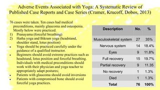 Adverse Events Associated with Yoga: A Systematic Review of
Published Case Reports and Case Series (Cramer, Krucoff, Dobos, 2013)
Description No. %
Musculoskeletal system 27 35%
Nervous system 14 18.4%
Eyes 9 11.8%
Full recovery 15 19.7%
Partial recovery 9 11.35
No recovery 1 1.3%
Died 1 1.3%
Total 76 100%
76 cases were taken. Ten cases had medical
preconditions, mainly glaucoma and osteopenia.
Mostly below were practiced.
1) Pranayama (forceful breathing)
2) Hatha yoga and Bikram yoga (headstand,
shoulder stand, lotus position)
 Yoga should be practiced carefully under the
guidance of a qualified instructor.
 Beginners should avoid extreme practices such as
headstand, lotus position and forceful breathing.
Individuals with medical preconditions should
work with their physician and yoga teacher to
appropriately adapt postures;
 Patients with glaucoma should avoid inversions
 Patients with compromised bone should avoid
forceful yoga practices.
 