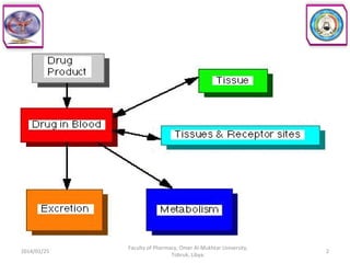 2014/01/25 2
Faculty of Pharmacy, Omer Al-Mukhtar University,
Tobruk, Libya.
 