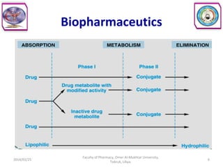 Biopharmaceutics
2014/01/25
Faculty of Pharmacy, Omer Al-Mukhtar University,
Tobruk, Libya.
6
 