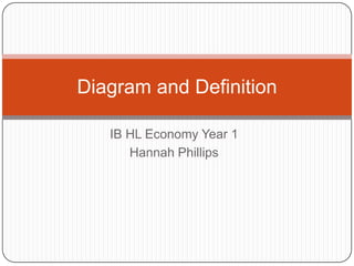 IB HL Economy Year 1 Hannah Phillips Diagram and Definition 