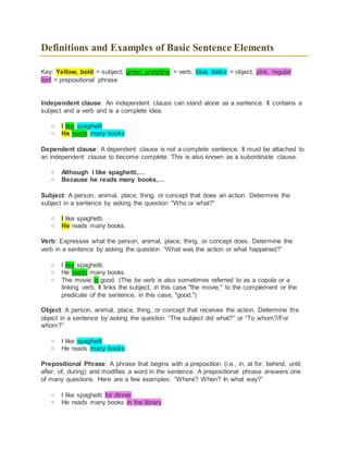 Definitions and Examples of Basic Sentence Elements
Key: Yellow, bold = subject; green underline = verb, blue, italics = object, pink, regular
font = prepositional phrase
Independent clause: An independent clause can stand alone as a sentence. It contains a
subject and a verb and is a complete idea.
o I like spaghetti.
o He reads many books.
Dependent clause: A dependent clause is not a complete sentence. It must be attached to
an independent clause to become complete. This is also known as a subordinate clause.
o Although I like spaghetti,…
o Because he reads many books,…
Subject: A person, animal, place, thing, or concept that does an action. Determine the
subject in a sentence by asking the question “Who or what?”
o I like spaghetti.
o He reads many books.
Verb: Expresses what the person, animal, place, thing, or concept does. Determine the
verb in a sentence by asking the question “What was the action or what happened?”
o I like spaghetti.
o He reads many books.
o The movie is good. (The be verb is also sometimes referred to as a copula or a
linking verb. It links the subject, in this case "the movie," to the complement or the
predicate of the sentence, in this case, "good.")
Object: A person, animal, place, thing, or concept that receives the action. Determine the
object in a sentence by asking the question “The subject did what?” or “To whom?/For
whom?”
o I like spaghetti.
o He reads many books.
Prepositional Phrase: A phrase that begins with a preposition (i.e., in, at for, behind, until,
after, of, during) and modifies a word in the sentence. A prepositional phrase answers one
of many questions. Here are a few examples: “Where? When? In what way?”
o I like spaghetti for dinner.
o He reads many books in the library.
 