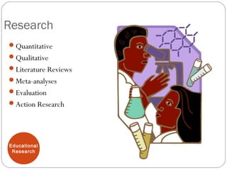 Research
Quantitative
Qualitative
Literature Reviews
Meta-analyses
Evaluation
Action Research
Educational
Research
 