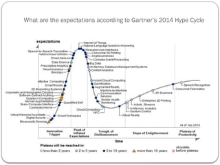 What are the expectations according to Gartner’s 2014 Hype Cycle
 