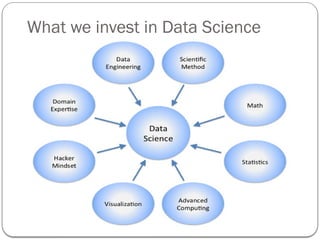 What we invest in Data Science
 