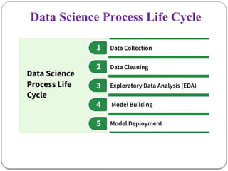 Data Science Process Life Cycle
 