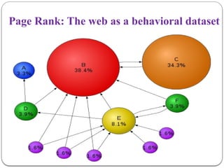 Page Rank: The web as a behavioral dataset
 