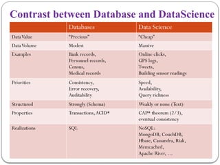 Contrast between Database and DataScience
Databases Data Science
DataValue “Precious” “Cheap”
DataVolume Modest Massive
Examples Bank records,
Personnel records,
Census,
Medical records
Online clicks,
GPS logs,
Tweets,
Building sensor readings
Priorities Consistency,
Error recovery,
Auditability
Speed,
Availability,
Query richness
Structured Strongly (Schema) Weakly or none (Text)
Properties Transactions,ACID* CAP* theorem (2/3),
eventual consistency
Realizations SQL NoSQL:
MongoDB, CouchDB,
Hbase, Cassandra, Riak,
Memcached,
Apache River, …
 