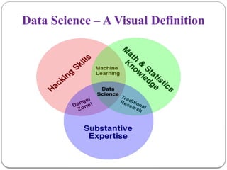 Data Science – A Visual Definition
 