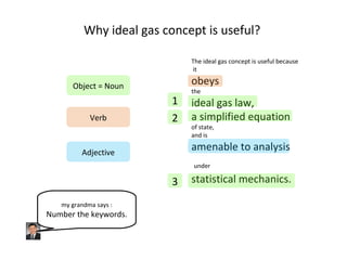 Definitions ideal gas v004