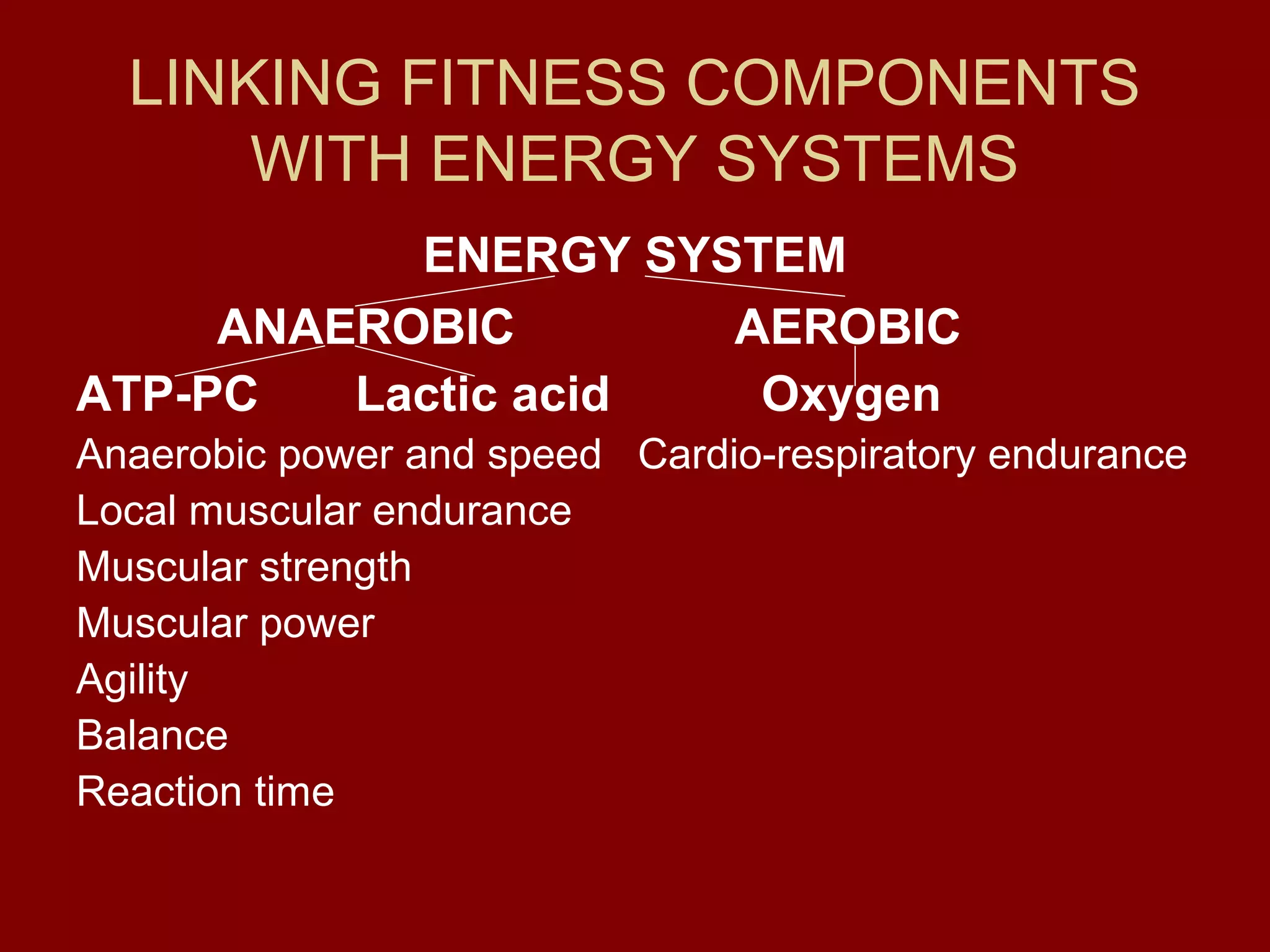 LINKING FITNESS COMPONENTS
WITH ENERGY SYSTEMS
ENERGY SYSTEM
ANAEROBIC AEROBIC
ATP-PC Lactic acid Oxygen
Anaerobic power and speed Cardio-respiratory endurance
Local muscular endurance
Muscular strength
Muscular power
Agility
Balance
Reaction time
 