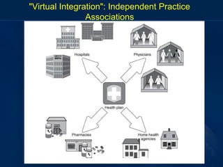 "Virtual Integration": Independent Practice
Associations
 