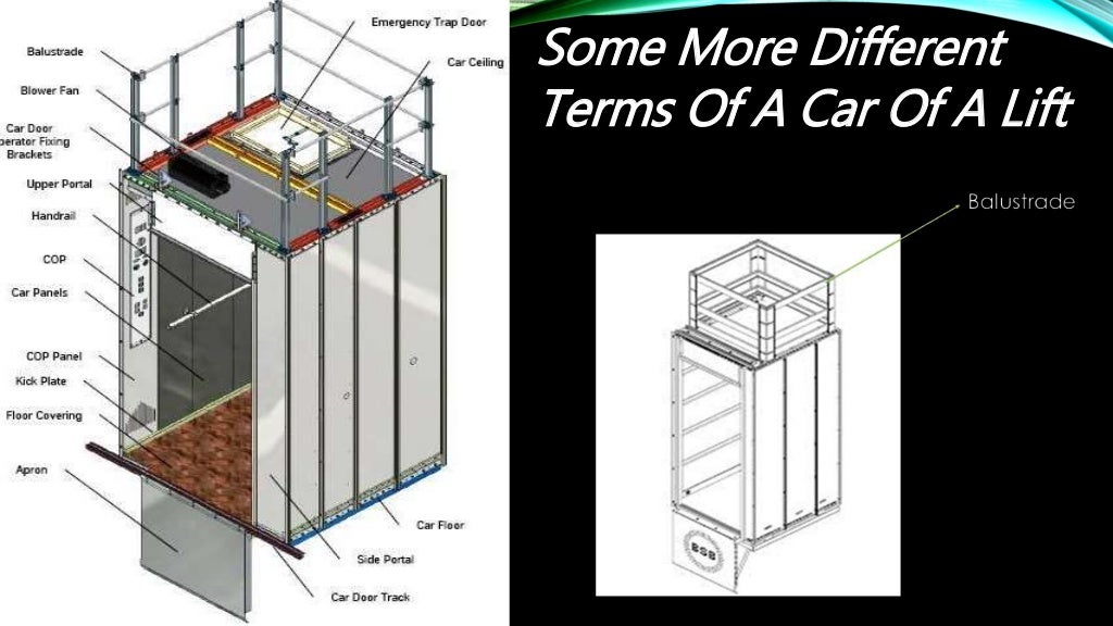 Definitions of lifts