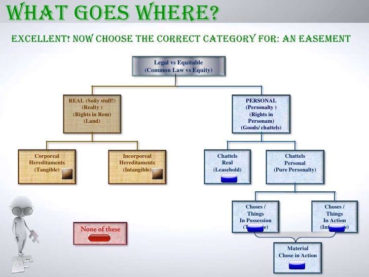 Personalty Vs Real Property Personalty Vs Real Property