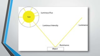 Definitions related to illumination